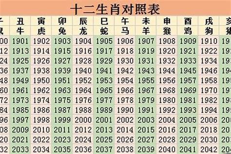 1988 年生肖|1988年属什么生肖 1988年属相是什么命